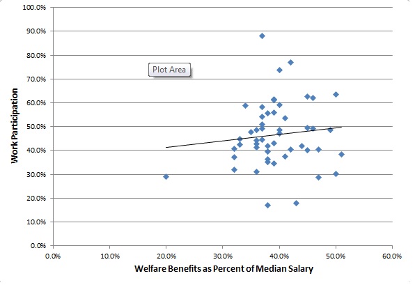 Welfare Effects2